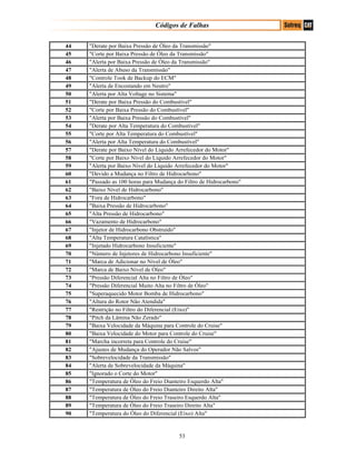Códigos de Falhas
44 "Derate por Baixa Pressão de Óleo da Transmissão"
45 "Corte por Baixa Pressão de Óleo da Transmissão"
46 "Alerta por Baixa Pressão de Óleo da Transmissão"
47 "Alerta de Abuso da Transmissão"
48 "Controle Took de Backup do ECM"
49 "Alerta de Encostando em Neutro"
50 "Alerta por Alta Voltage no Sistema"
51 "Derate por Baixa Pressão do Combustível"
52 "Corte por Baixa Pressão do Combustível"
53 "Alerta por Baixa Pressão do Combustível"
54 "Derate por Alta Temperatura do Combustível"
55 "Corte por Alta Temperatura do Combustível"
56 "Alerta por Alta Temperatura do Combustível"
57 "Derate por Baixo Nível do Líquido Arrefecedor do Motor"
58 "Corte por Baixo Nível do Líquido Arrefecedor do Motor"
59 "Alerta por Baixo Nível do Líquido Arrefecedor do Motor"
60 "Devido a Mudança no Filtro de Hidrocarbono"
61 "Passado as 100 horas para Mudança do Filtro de Hidrocarbono"
62 "Baixo Nível de Hidrocarbono"
63 "Fora de Hidrocarbono"
64 "Baixa Pressão de Hidrocarbono"
65 "Alta Pressão de Hidrocarbono"
66 "Vazamento de Hidrocarbono"
67 "Injetor de Hidrocarbono Obstruído"
68 "Alta Temperatura Catalística"
69 "Injetado Hidrocarbono Insuficiente"
70 "Número de Injetores de Hidrocarbono Insuficiente"
71 "Marca de Adicionar no Nível de Óleo"
72 "Marca de Baixo Nível de Óleo"
73 "Pressão Diferencial Alta no Filtro de Óleo"
74 "Pressão Diferencial Muito Alta no Filtro de Óleo"
75 "Superaquecido Motor Bomba de Hidrocarbono"
76 "Altura do Rotor Não Atendida"
77 "Restrição no Filtro do Diferencial (Eixo)"
78 "Pitch da Lâmina Não Zerado"
79 "Baixa Velocidade da Máquina para Controle do Cruise"
80 "Baixa Velocidade do Motor para Controle do Cruise"
81 "Marcha incorreta para Controle do Cruise"
82 "Ajustes de Mudança do Operador Não Salvos"
83 "Sobrevelocidade da Transmissão"
84 "Alerta de Sobrevelocidade da Máquina"
85 "Ignorado o Corte do Motor"
86 "Temperatura de Óleo do Freio Dianteiro Esquerdo Alta"
87 "Temperatura de Óleo do Freio Dianteiro Direito Alta"
88 "Temperatura de Óleo do Freio Traseiro Esquerdo Alta"
89 "Temperatura de Óleo do Freio Traseiro Direito Alta"
90 "Temperatura do Óleo do Diferencial (Eixo) Alta"
53
 