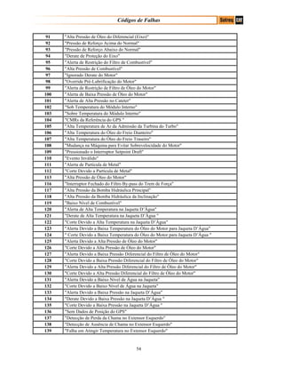 Códigos de Falhas
91 "Alta Pressão de Óleo do Diferencial (Eixo)"
92 "Pressão de Reforço Acima do Normal"
93 "Pressão de Reforço Abaixo do Normal"
94 "Derate de Proteção do Eixo"
95 "Alerta de Restrição do Filtro de Combustível"
96 "Alta Pressão de Combustível"
97 "Ignorado Derate do Motor"
98 "Override Pré-Lubrificação do Motor"
99 "Alerta de Restrição de Filtro de Óleo do Motor"
100 "Alerta de Baixa Pressão de Óleo do Motor"
101 "Alerta de Alta Pressão no Cateter"
102 "Sob Temperatura do Módulo Interno"
103 "Sobre Temperatura do Módulo Interno"
104 "CMRs da Referência do GPS "
105 "Alta Temperatura de Ar da Admissão da Turbina do Turbo"
106 "Alta Temperatura do Óleo do Freio Dianteiro"
107 "Alta Temperatura do Óleo do Freio Traseiro"
108 "Mudança na Máquina para Evitar Sobrevelocidade do Motor"
109 "Pressionado o Interruptor Setpoint Draft"
110 "Evento Inválido"
111 "Alerta de Partícula de Metal"
112 "Corte Devido a Partícula de Metal"
113 "Alta Pressão de Óleo do Motor"
116 "Interruptor Fechado do Filtro By-pass do Trem de Força"
117 "Alta Pressão da Bomba Hidráulica Principal"
118 "Alta Pressão da Bomba Hidráulica da Inclinação"
119 "Baixo Nível de Combustível"
120 "Alerta de Alta Temperatura na Jaqueta D’Água"
121 "Derate de Alta Temperatura na Jaqueta D’Água "
122 "Corte Devido a Alta Temperatura na Jaqueta D’Água"
123 "Alerta Devido a Baixa Temperatura do Óleo do Motor para Jaqueta D’Água"
124 " Corte Devido a Baixa Temperatura do Óleo do Motor para Jaqueta D’Água "
125 "Alerta Devido a Alta Pressão de Óleo do Motor"
126 "Corte Devido a Alta Pressão de Óleo do Motor"
127 "Alerta Devido a Baixa Pressão Diferencial do Filtro de Óleo do Motor"
128 "Corte Devido a Baixa Pressão Diferencial do Filtro de Óleo do Motor"
129 "Alerta Devido a Alta Pressão Diferencial do Filtro de Óleo do Motor"
130 "Corte Devido a Alta Pressão Diferencial do Filtro de Óleo do Motor"
131 "Alerta Devido a Baixo Nível de Água na Jaqueta"
132 "Corte Devido a Baixo Nível de Água na Jaqueta"
133 "Alerta Devido a Baixa Pressão na Jaqueta D’Água"
134 "Derate Devido a Baixa Pressão na Jaqueta D’Água "
135 "Corte Devido a Baixa Pressão na Jaqueta D’Água "
136 "Sem Dados de Posição do GPS"
137 "Detecção de Perda da Chama no Extensor Esquerdo"
138 "Detecção de Ausência de Chama no Extensor Esquerdo"
139 "Falha em Atingir Temperatura no Extensor Esquerdo"
54
 