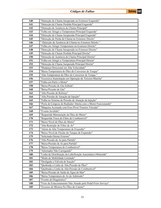 Códigos de Falhas
140 "Detecção de Chama Inesperada no Extensor Esquerdo"
141 "Detecção de Chama Perdida Principal Esquerda"
142 "Detecção de Ausência de Chama Principal"
143 "Falha em Atingir a Temperatura Principal Esquerda"
144 "Detecção de Chama Inesperada Principal Esquerda"
145 "Detecção de Perda de Chama no Extensor Direito"
146 " Detecção de Ausência de Chama no Extensor Direito "
147 "Falha em Atingir Temperatura no Extensor Direito"
148 "Detecção de Chama Inesperada no Extensor Direito"
149 "Detecção de Chama Perdida Principal Direita"
150 "Detecção de Ausência de Chama Principal Direita"
151 "Falha em Atingir a Temperatura Principal Direita"
152 "Detecção de Chama Inesperada Principal Direita"
153 "Mudança Direcional em Alta Velocidade"
154 "Baixa Temperatura do Óleo do Conversor de Torque"
155 "Alta Temperatura do Óleo do Conversor de Torque "
156 "Excessiva Sustentação em Operação de Terceira Marcha"
157 "Falha em Partir o Motor"
158 "Baixa Pressão de Gás Inibida"
160 "Baixa Pressão de Gás"
162 "Alta Pressão de Reforço"
164 "Alta Pressão de Atuação da Injeção"
165 "Falha no Sistema de Pressão de Atuação da Injeção"
166 "Porta de Limpeza do Radiador Aberta com o Motor Funcionando"
167 "Máquina Acionada com Eixo Pivot Traseiro Travado"
168 "Evento Inválido"
169 "Requerida Manutenção de Óleo do Motor"
170 "Requerida Troca do Filtro de Combustível"
171 "Baixo Nível de Óleo do Motor"
172 "Alta Restrição do Filtro de Ar"
173 "Alerta de Alta Temperatura de Exaustão"
174 "Baixo Nível de Fluxão do Tanque de Expansão"
175 "Solicitado Derate Externo"
176 "Alta Pressão de Ar para Partida"
177 "Baixa Pressão de Ar para Partida"
178 "Baixa Temperatura do Combustível"
179 "Alternador Não Carregando"
180 "Linha de Distribuição da Lubrificação Automática Obstruída"
181 "Modo de Mobilidade Limitado"
182 "Desligada a Válvula de Sucção"
183 "Quebrada a Linha de Alta Pressão de Óleo"
184 "Quebrada a Linha de Alta Pressão de Combustível"
185 "Baixa Pressão de Saída da Água do Mar"
186 "Baixa Temperatura do Ar da Admissão"
187 "Evento de Diagnóstico"
188 "Freio de Estacionamento Não Atuado pelo Pedal Freio Serviço"
189 "Excesso de Mistura No Óleo do Cateter"
55
 