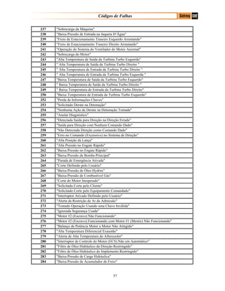Códigos de Falhas
237 "Sobrecarga da Máquina"
238 "Baixa Pressão de Entrada na Jaqueta D’Água"
239 "Freio de Estacionamento Traseiro Esquerdo Arrastando"
240 "Freio de Estacionamento Traseiro Direito Arrastando"
241 "Operação do Sistema do Ventilador do Motor Anormal"
242 "Sobrecarga do Motor"
243 "Alta Temperatura de Saída da Turbina Turbo Esquerdo"
244 " Alta Temperatura de Saída da Turbina Turbo Direito "
245 " Alta Temperatura de Entrada da Turbina Turbo Direito "
246 " Alta Temperatura de Entrada da Turbina Turbo Esquerda "
247 "Baixa Temperatura de Saída da Turbina Turbo Esquerdo"
248 " Baixa Temperatura de Saída da Turbina Turbo Direito "
249 " Baixa Temperatura de Entrada da Turbina Turbo Direito"
250 "Baixa Temperatura de Entrada da Turbina Turbo Esquerdo"
252 "Perda de Informações Chaves"
253 "Solicitado Derate na Detonação"
254 "Nenhuma Ação de Derate na Detonação Tomada"
255 "Anular Diagnóstico"
256 "Detectada Saída para Direção na Direção Errada"
257 "Saída para Direção com Nenhum Comando Dado"
258 "Não Detectada Direção como Comando Dado"
259 "Erro no Comando (Excessivo) no Sistema de Direção"
260 "Alta Posição da Lança"
261 "Alta Pressão no Engate Rápido"
262 "Baixa Pressão no Engate Rápido"
263 "Baixa Pressão da Bomba Principal"
264 "Parada de Emergência Ativada"
265 "Corte Definido pelo Usuário"
266 "Baixa Pressão de Óleo Hydrax"
267 "Baixa Pressão de Combustível Gás"
268 "Corte do Motor Inesperado"
269 "Solicitado Corte pelo Cliente"
270 "Solicitado Corte pelo Equipamento Comandado"
271 "Interruptor Ativado Definido pelo Usuário"
272 "Alerta de Restrição de Ar da Admissão"
273 "Tentado Operação Usando uma Chave Inválida"
274 "Ignorada Segurança Usada"
275 "Motor #2 (Escravo) Não Funcionando"
276 "Motor #2 (Escravo) Funcionando com Motor #1 (Mestre) Não Funcionando"
277 "Balanço de Potência Motor a Motor Não Atingido"
278 "Alta Temperatura Diferencial Exaustão"
279 "Alerta de Alta Temperatura do Aftercooler"
280 "Interruptor de Controle do Motor (ECS) Não em Automático"
281 "Filtro de Óleo Hidráulico da Direção Restringido"
282 "Filtro de Óleo Hidráulico do Implemento Restringido"
283 "Baixa Pressão de Carga Hidráulica"
284 "Baixa Pressão de Acumulador de Freio"
57
 