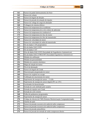 Códigos de Falhas
161 Sensor do pedal (deslocamento) do freio
162 Sensor do volante
163 Sensor do ângulo da direção
164 Sensor de pressão de atuação da injeção
167 Sensor de voltage de carga do altenador
168 Voltagem do sistema elétrico
171 Sensor de temperatura do ar ambiente
172 Sensor de temperatura do ar do coletor de admissão
174 Sensor de temperatura de combustível
175 Sensor de temperatura do óleo do motor
177 Sensor de temperatura do óleo de transmissão
190 Sensor de velocidade do motor
191 Sensor de velocidade de saída da transmissão
246 Elo de dados CAN proprietários
247 Elo de dados SAE J1939
248 Elo de dados CAT
249 Elos de dados SAE J1922 (Sociedade de Engenheiros Automotivos)
250 Elo de dados SAE J1708/J1587 (Sociedade Engenheiros Automotivos)
252 Módulo de calibração
253 Módulo de personalidade
254 Módulo de controle eletrônico
256 Mapa de relação do motor
257 Nível de detonação
258 Sensor do ângulo de Crank
259 Sincronização programada do motor
260 Sensor de oxigênio no escape
261 Calibração de sincronismo do motor
262 Suprimento de energia do sensor – 5 volts
263 Suprimento de energia do sensor digital (8V ou 12V)
264 Acelerador de desaceleração
265 Entrada de corte definido pelo usuário
266 Entrada de injeção sem Crank
267 Entrada de corte remoto
268 Falha de parâmetros programados
269 Suprimento de energia de sensor
270 Código do chicote do CMS (Sistema Monitorização Computadorizada)
271 Alarme de ação
272 Sensor de pressão excessiva de saída do turbo compressor
273 Sensor de pressão excessiva de saída do turbo compressor
274 Sensor de pressão atmosférica
275 Sensor de pressão de entrada do turbo compressor direito
4
 