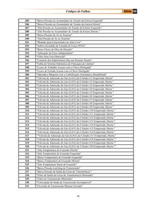 Códigos de Falhas
285 "Baixa Pressão no Acumulador de Tensão da Esteira Esquerda"
286 "Baixa Pressão no Acumulador de Tensão da Esteira Direita"
287 "Alta Pressão no Acumulador de Tensão da Esteira Esquerda "
288 "Alta Pressão no Acumulador de Tensão da Esteira Direita "
289 "Baixa Pressão de Ar no Sistema"
290 "Alta Pressão de Ar no Sistema"
291 "Mudado para Estacionado em Alta Livre"
292 "Sobrevelocidade da Tomada de Força (PTO)"
293 "Baixo Fluxo de Óleo da Direção"
294 "Aplicação do Freio Independente"
295 "Filtro Sem Fim Obstruído"
296 "Controle dos Implementos Não em Posição Neutro"
297 "Falha do Sistema Hidráulico de Flutuação da Lâmina"
298 "Luzes de Trabalho Acesas com a Chave Desligada"
299 "Luzes de Estrada Acesas com a Chave Desligada"
300 "Operada a Máquina com a Lubrificação Automática Desabilitada"
301 "Válvula de Admissão de Gás (GAV) do Cilindro #1 Emperrada Aberta"
302 "Válvula de Admissão de Gás (GAV) do Cilindro #2 Emperrada Aberta "
303 "Válvula de Admissão de Gás (GAV) do Cilindro #3 Emperrada Aberta "
304 "Válvula de Admissão de Gás (GAV) do Cilindro #4 Emperrada Aberta "
305 "Válvula de Admissão de Gás (GAV) do Cilindro #5 Emperrada Aberta "
306 "Válvula de Admissão de Gás (GAV) do Cilindro #6 Emperrada Aberta "
307 "Válvula de Admissão de Gás (GAV) do Cilindro #7 Emperrada Aberta "
308 "Válvula de Admissão de Gás (GAV) do Cilindro #8 Emperrada Aberta "
309 "Válvula de Admissão de Gás (GAV) do Cilindro #9 Emperrada Aberta "
310 "Válvula de Admissão de Gás (GAV) do Cilindro #10 Emperrada Aberta "
311 "Válvula de Admissão de Gás (GAV) do Cilindro #11 Emperrada Aberta "
312 "Válvula de Admissão de Gás (GAV) do Cilindro #12 Emperrada Aberta "
313 "Válvula de Admissão de Gás (GAV) do Cilindro #13 Emperrada Aberta "
314 "Válvula de Admissão de Gás (GAV) do Cilindro #14 Emperrada Aberta "
315 "Válvula de Admissão de Gás (GAV) do Cilindro #15 Emperrada Aberta "
316 "Válvula de Admissão de Gás (GAV) do Cilindro #16 Emperrada Aberta "
317 ""Válvula de Admissão de Gás (GAV) do Cilindro #17 Emperrada Aberta "
318 "Válvula de Admissão de Gás (GAV) do Cilindro #18 Emperrada Aberta ""
319 "Válvula de Admissão de Gás (GAV) do Cilindro #19 Emperrada Aberta ""
320 "Válvula de Admissão de Gás (GAV) do Cilindro #20 Emperrada Aberta ""
321 "Alta Temperatura de Exaustão Direita"
322 "Alta Temperatura de Exaustão Esquerda"
323 "Baixa Temperatura de Exaustão Esquerda"
324 "Baixa Temperatura de Exaustão Direita"
325 "Alta Temperatura Stack da Exaustão"
326 "Baixa Pressão Latching da Transmissão"
327 "Baixa Pressão de Saída da Caixa de Transferência "
328 "Filtro de Saída da Caixa de Transferência Obstruído"
329 "Filtro de Transmissão Obstruído"
330 "Velocidade de Saída da Transmissão Incompatível"
331 "Override da Transmissão Manual Ativado"
58
 