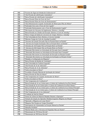 Códigos de Falhas
332 "Excesso de Água na Entrada do Coletor de Ar"
333 "Alta Pressão da Lubrificação Automática"
334 "Baixa Pressão da Lubrificação Automática"
335 "Baixa Pressão Piloto do Freio de Giro"
336 "Baixa Pressão Piloto do Freio de Deslocamento"
337 "Alto Diferencial do Líquido Arrefecedor do Motor para Óleo do Motor"
338 "Solicitado Giro com o Freio de Giro Ligado"
339 "Solicitado Deslocamento com o Freio de Deslocamento Ligado"
340 "Movimento da Alavanca do Implemento Abortou o Autodig"
341 "Baixa Pressão no Cilindro de Elevação Abortou o Ciclo do Autodig "
342 "Baixo Torque de Saída do Conversor de Torque Abortou o Autodig"
343 "Alta Velocidade de Solo Abortou o Ciclo do Autodig"
344 "Máximo Tempo de Ciclo do Autodig Excedido"
345 "Alavanca de Função Elevação Não na Posição Reter na Partida"
346 " Alavanca de Função Inclinação Não na Posição Reter na Partida "
347 "Alavanca de 3rd Função Não na Posição Reter na Partida"
348 " Alavanca de 4th Função Não na Posição Reter na Partida "
349 "Detectado Movimento na Articulação de Elevação Sem Comando"
350 " Detectado Movimento na Articulação de Elevação Sem Comando"
351 "Detectado Movimento na Articulação de Elevação na Direção Errada"
352 " Detectado Movimento na Articulação de Inclinação na Direção Errada "
353 "Mudada a Configuração da Máquina"
354 "Baixa Pressão da Bomba do Ventilador"
355 "Alta Velocidade da Turbina Esquerda"
356 "Alta Pressão de Ar da Admissão"
357 "Baixa Pressão de Ar da Admissão"
358 "Sobrevelocidade do Motor"
359 "Excedida a Posição Máxima de Inclinação da Lâmina"
360 "Baixa Pressão de Óleo do Motor"
361 "Alta Temperatura do Líquido Arrefecedor do Motor"
362 "Sobrevelocidade do Motor"
363 "Alta Temperatura do Combustível"
364 "Baixa Entrada de Ar no Coletor para o Coletor de Combustível na Pré-Câmara"
365 "Alta Entrada de Ar no Coletor para o Coletor de Combustível na Pré-Câmara "
366 "Baixa Entrada de Ar no Coletor para o Coletor de Combustível na Câmara Principal"
367 "Alta Entrada de Ar no Coletor para o Coletor de Combustível na Câmara Principal
368 "Alta Temperatura de Ar na Admissão"
369 "Condição de Stall do Motor"
370 "Sensor de Altura do Material Mudado Durante a Operação"
371 "Seleção da Estação do Operador Mudada Enquanto Máquina em Moção"
372 "Operando a Máquina em Loop Aberto"
373 "Máquina Não Parada em Tempo Permitido"
374 "Interruptores do Alimentador na Posição Manual na Partida"
375 "Manobra Proibida"
376 "Marcha Muda com a Alavanca de Propulsão Não em Neutro"
377 "Manutenção de 250 Horas Devida"
378 "Manutenção de 500 Horas Devida"
59
 