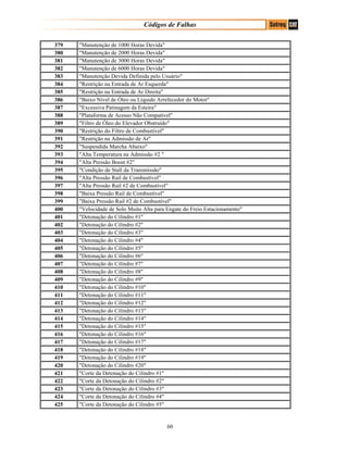 Códigos de Falhas
379 "Manutenção de 1000 Horas Devida"
380 "Manutenção de 2000 Horas Devida"
381 "Manutenção de 3000 Horas Devida"
382 "Manutenção de 6000 Horas Devida"
383 "Manutenção Devida Definida pelo Usuário"
384 "Restrição na Entrada de Ar Esquerda"
385 "Restrição na Entrada de Ar Direita"
386 "Baixo Nível de Óleo ou Líquido Arrefecedor do Motor"
387 "Excessiva Patinagem da Esteira"
388 "Plataforma de Acesso Não Compatível"
389 "Filtro de Óleo do Elevador Obstruído"
390 "Restrição do Filtro de Combustível"
391 "Restrição na Admissão de Ar"
392 "Suspendida Marcha Abaixo"
393 "Alta Temperatura na Admissão #2 "
394 "Alta Pressão Boost #2"
395 "Condição de Stall da Transmissão"
396 "Alta Pressão Rail de Combustível"
397 "Alta Pressão Rail #2 de Combustível"
398 "Baixa Pressão Rail de Combustível"
399 "Baixa Pressão Rail #2 de Combustível"
400 "Velocidade de Solo Muito Alta para Engate do Freio Estacionamento"
401 "Detonação do Cilindro #1"
402 "Detonação do Cilindro #2"
403 "Detonação do Cilindro #3"
404 "Detonação do Cilindro #4"
405 "Detonação do Cilindro #5"
406 "Detonação do Cilindro #6"
407 "Detonação do Cilindro #7"
408 "Detonação do Cilindro #8"
409 "Detonação do Cilindro #9"
410 "Detonação do Cilindro #10"
411 "Detonação do Cilindro #11"
412 "Detonação do Cilindro #12"
413 "Detonação do Cilindro #13"
414 "Detonação do Cilindro #14"
415 "Detonação do Cilindro #15"
416 "Detonação do Cilindro #16"
417 "Detonação do Cilindro #17"
418 "Detonação do Cilindro #18"
419 "Detonação do Cilindro #19"
420 "Detonação do Cilindro #20"
421 "Corte da Detonação do Cilindro #1"
422 "Corte da Detonação do Cilindro #2"
423 "Corte da Detonação do Cilindro #3"
424 "Corte da Detonação do Cilindro #4"
425 "Corte da Detonação do Cilindro #5"
60
 