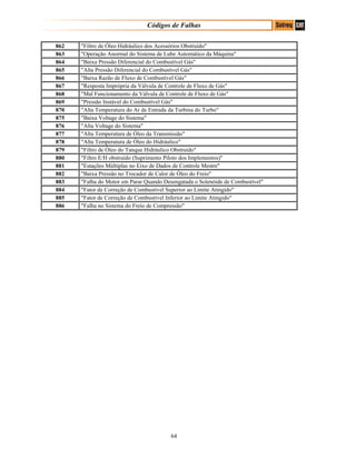 Códigos de Falhas
862 "Filtro de Óleo Hidráulico dos Acessórios Obstruído"
863 "Operação Anormal do Sistema de Lube Automático da Máquina"
864 "Baixa Pressão Diferencial do Combustível Gás"
865 "Alta Pressão Diferencial do Combustível Gás"
866 "Baixa Razão de Fluxo de Combustível Gás"
867 "Resposta Imprópria da Válvula de Controle de Fluxo de Gás"
868 "Mal Funcionamento da Válvula de Controle de Fluxo de Gás"
869 "Pressão Instável do Combustível Gás"
870 "Alta Temperatura do Ar de Entrada da Turbina do Turbo"
875 "Baixa Voltage do Sistema"
876 "Alta Voltage do Sistema"
877 "Alta Temperatura de Óleo da Transmissão"
878 "Alta Temperatura de Óleo do Hidráulico"
879 "Filtro de Óleo do Tanque Hidráulico Obstruído"
880 "Filtro E/H obstruído (Suprimento Piloto dos Implementos)"
881 "Estações Múltiplas no Eixo de Dados de Controle Mestre"
882 "Baixa Pressão no Trocador de Calor de Óleo do Freio"
883 "Falha do Motor em Parar Quando Desengatada o Solenóide de Combustível"
884 "Fator de Correção de Combustível Superior ao Limite Atingido"
885 "Fator de Correção de Combustível Inferior ao Limite Atingido"
886 "Falha no Sistema do Freio de Compressão"
64
 