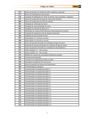 Códigos de Falhas
276 Sensor de pressão de entrada do turbo compressor esquerdo
277 Sensor de calibração do sincronismo
278 Lâmpada de habilitação do AESC (Controle veloc.automático máquina)
279 Sensor de temperatura da água do Aftercooler (frontal)
280 Sensor de temperatura da caixa de marcha
281 Lâmpada de verificação do motor
282 Lâmpada de sobrevelocidade do motor
283 Lâmpada de restrição do filtro de ar
284 habilitação do sistema SEM (Sinal para funcionamento do motor)
285 Lâmpada de temperatura alta do líquido arrefecedor
286 Lâmpada de baixa pressão de óleo
287 Saída digital ≠7 com baixa corrente
288 Saída digital ≠8 com baixa corrente
290 Sensor de pressão da bomba do ventilador da água do motor
291 Solenóide de pressão da bomba do ventilador da água do motor
292 Sensor de pressão da bomba do ventilador do óleo hidráulico
293 Saída analógica ≠3 – alta corrente
294 Saída analógica ≠4 – alta corrente
295 Módulo de controle de escavadeiras hidráulicos grandes
296 Controle da transmissão
297 Controle de acionamento de todas as rodas
298 Interruptor do pedal de freio de serviço
299 Sensor de posição da alavanca da transmissão
300 Transformadores principais
301 Transformador de ignição principal ≠1
302 Transformador de ignição principal ≠2
303 Transformador de ignição principal ≠3
304 Transformador de ignição principal ≠4
305 Transformador de ignição principal ≠5
306 Transformador de ignição principal ≠6
307 Transformador de ignição principal ≠7
308 Transformador de ignição principal ≠8
309 Transformador de ignição principal ≠9
310 Transformador de ignição principal ≠10
311 Transformador de ignição principal ≠11
312 Transformador de ignição principal ≠12
313 Transformador de ignição principal ≠13
314 Transformador de ignição principal ≠14
315 Transformador de ignição principal ≠15
316 Transformador de ignição principal ≠16
5
 