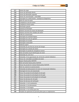 Códigos de Falhas
317 Sensor de carga
318 Sensor de detonação direito
319 Sensor de detonação esquerda
320 Sensor de sincronização / velocidade
321 Interruptor de conhecimento / anulação do diagnóstico
322 Relé de corte do motor
323 Lâmpada de corte do motor
324 Lâmpada de alerta (ação).
325 Detonação ignição
326 Sistema de detonação
327 Número incorreto do sensor de detonação
328 Número incorreto dos cilindros do motor
329 Falha de comunicação
330 Interruptor de entrada Propane
331 Interruptor de corte da ignição
332 Interruptor do teclado
333 Interruptor anunciador
334 Saída de espera
335 Solenóide do sem-fim do caixote do Scraper
336 Interruptor de controle do motor
338 Interruptor de parada de emergência remota
339 Relé da bomba de pré-lubrificação do motor
340 Solenóide de corte de ar
341 Solenóide ≠4 de aquecimento da válvula de controle hidráulico
342 Sensor de velocidade secundário do motor
343 Injetor Hydrocarbon DeNOX
344 Relé da bomba Hydrocarbon DeNOX
345 Sensor de pressão do sistema Hydrocarbon DeNOX
346 Relé do controle de amortecimento
347 Solenóide de deslocamento do motor de transmissão hidráulica
348 Interruptor de trava da transmissão
349 Sensor de posição da articulação de elevação
350 Sensor de posição da articulação de elevação
351 Sensor de posição da articulação de inclinação
352 Sensor da alavanca de elevação
353 Sensor da alavanca de inclinação
354 Solenóide ≠1 de levantamento
355 Solenóide ≠1 de abaixamento
356 Solenóide ≠1 de despejo
357 Solenóide ≠1 de inclinar para trás
358 Atuador do suprimento de pressão piloto para os implementos
6
 