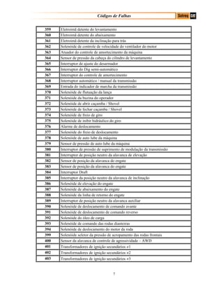 Códigos de Falhas
359 Eletroimã detente do levantamento
360 Eletroimã detente do abaixamento
361 Eletroimã detente da inclinação para trás
362 Solenóide de controle de velocidade do ventilador do motor
363 Atuador do controle de amortecimento da máquina
364 Sensor de pressão da cabeça do cilindro de levantamento
365 Interruptor de ajuste do desarmador
366 Interruptor do Dig semi-automático
367 Interruptor do controle de amortecimento
368 Interruptor automático / manual da transmissão
369 Entrada do indicador de marcha da transmissão
370 Solenóide de flutuação da lança
371 Solenóide da buzina do operador
372 Solenóide de abrir caçamba / Shovel
373 Solenóide de fechar caçamba / Shovel
374 Solenóide de freio de giro
375 Solenóide de inibir hidráulico do giro
376 Alarme de deslocamento
377 Solenóide do freio de deslocamento
378 Solenóide de auto lube da máquina
379 Sensor de pressão de auto lube da máquina
380 Interruptor de pressão de suprimento de modulação da transmissão
381 Interruptor de posição neutro da alavanca de elevação
382 Sensor de posição da alavanca do engate
383 Sensor de posição da alavanca do engate
384 Interruptor Draft
385 Interruptor da posição neutro da alavanca de inclinação
386 Solenóide de elevação do engate
387 Solenóide de abaixamento do engate
388 Solenóide da linha de retorno do engate
389 Interruptor de posição neutro da alavanca auxiliar
390 Solenóide de deslocamento de comando avante
391 Solenóide de deslocamento de comando reverso
392 Solenóide do óleo de carga
393 Solenóide de comando das rodas dianteiras
394 Solenóide de deslocamento do motor da roda
399 Solenóide seletor da pressão de acropamento das rodas frontais
400 Sensor da alavanca de controle de agressividade – AWD
401 Transformadores de ignição secundários ≠1
402 Transformadores de ignição secundários ≠2
403 Transformadores de ignição secundários ≠3
7
 
