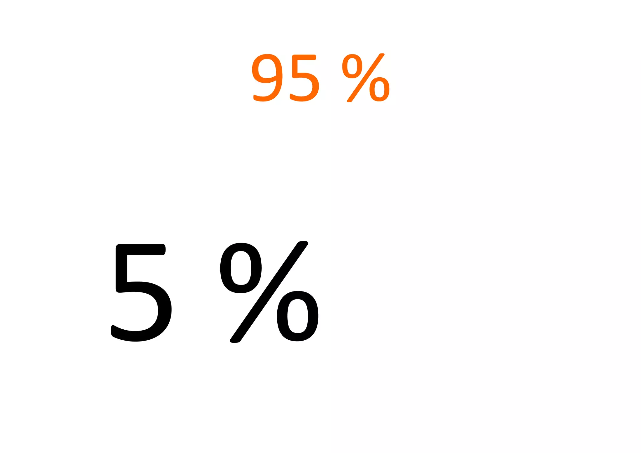 95	
  %	
  	
  	
  


5	
  %	
  
 