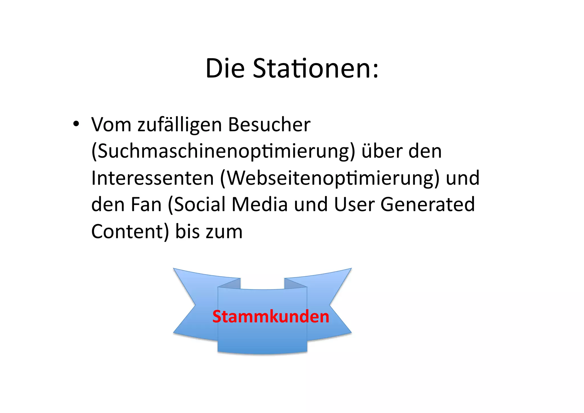 Die	
  Staonen:	
  
•  Vom	
  zufälligen	
  Besucher	
  
   (Suchmaschinenopmierung)	
  über	
  den	
  
   Interessenten	
  (Webseitenopmierung)	
  und	
  
   den	
  Fan	
  (Social	
  Media	
  und	
  User	
  Generated	
  
   Content)	
  bis	
  zum	
  


                      Stammkunden	
  
 
