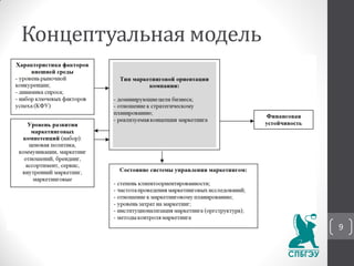 Концептуальная модель
9
 