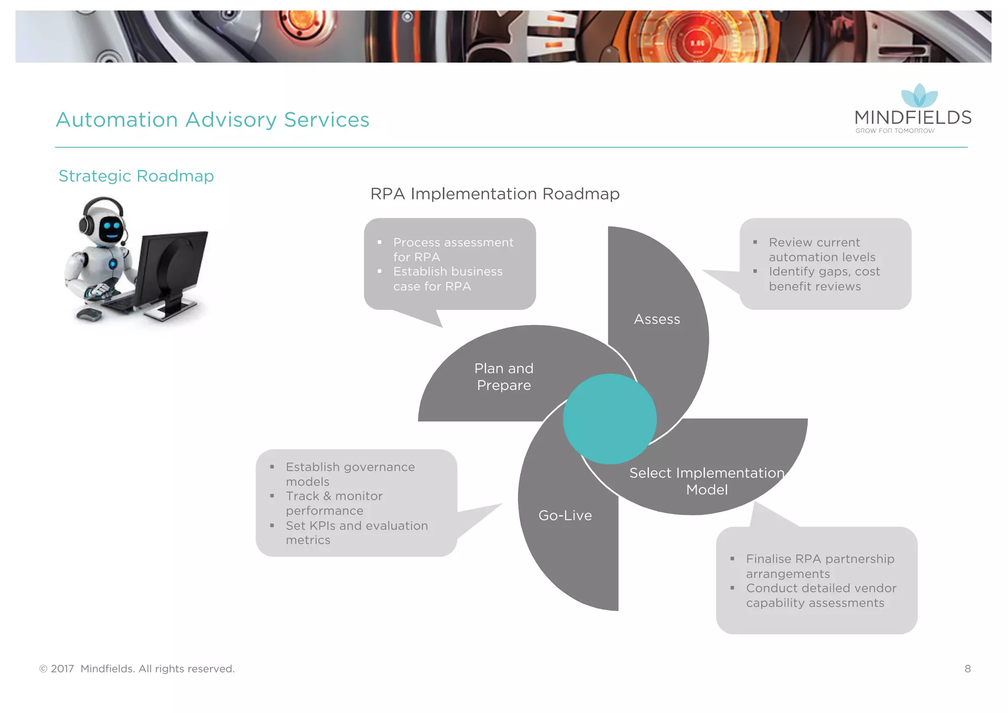 © 2017 Mindﬁelds. All rights reserved.
Plan and
Prepare
Assess
Select Implementation
Model
Go-Live
RPA Implementation Roadmap
§ Process assessment
for RPA
§ Establish business
case for RPA
Automation Advisory Services
Strategic Roadmap
§ Establish governance
models
§ Track & monitor
performance
§ Set KPIs and evaluation
metrics
§ Finalise RPA partnership
arrangements
§ Conduct detailed vendor
capability assessments
§ Review current
automation levels
§ Identify gaps, cost
benefit reviews
8
 