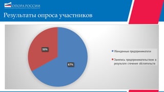 Результаты опроса участников
 