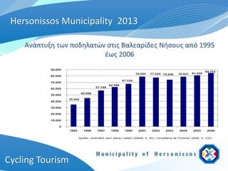 Hersonissos Municipality 2013

    Ανάπτυξη των ποδηλατών στις Βαλεαρίδες Νήσους από 1995
                          έως 2006




Cycling Tourism
 
