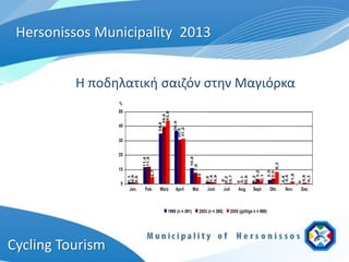 Hersonissos Municipality 2013


          Η ποδηλατική σαιζόν στην Μαγιόρκα




Cycling Tourism
 