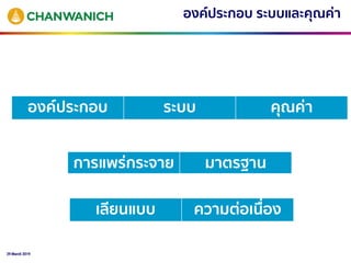 29 March 2019
องค์ประกอบ ระบบและคุณค่า
องค์ประกอบ ระบบ คุณค่า
การแพร่กระจาย มาตรฐาน
เลียนแบบ ความต่อเนื่อง
 