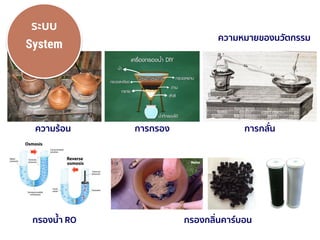 29 March 2019
ความหมายของนวัตกรรม
ระบบ
System
ความร้อน การกรอง การกลั่น
กรองน้า RO กรองกลิ่นคาร์บอน
 