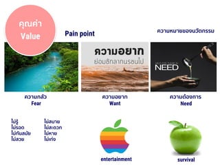 29 March 2019
ความหมายของนวัตกรรม
ความกลัว
Fear
Pain point
คุณค่า
Value
ความอยาก
Want
ความต้องการ
Need
ไม่รู้
ไม่รอด
ไม่ทันสมัย
ไม่สวย
ไม่สบาย
ไม่สะดวก
ไม่หาย
ไม่เก่ง
entertainment survival
 