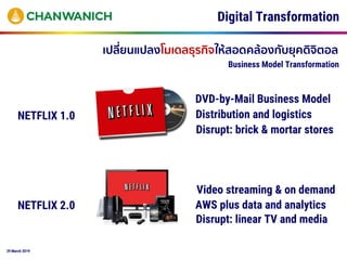 29 March 2019
Digital Transformation
DVD-by-Mail Business Model
NETFLIX 1.0
Video streaming & on demand
NETFLIX 2.0 AWS plus data and analytics
Distribution and logistics
Disrupt: linear TV and media
Disrupt: brick & mortar stores
เปลี่ยนแปลงโมเดลธุรกิจให้สอดคล้องกับยุคดิจิตอล
Business Model Transformation
 