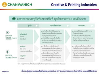 29 March 2019
Creative & Printing Industries
ที่มา กลุ่มอุตสาหกรรมสิ่งพิมพ์และบรรจุภัณฑ์ สภาอุตสาหกรรมแห่งประเทศไทย และศูนย์วิจัยกสิกร
 