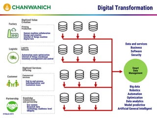 29 March 2019
Smart
Data
Management
Big data
Robotics
Automation
Optimization
Data analytics
Model predictive
Artificial General Intelligent
Data and services
Business
Software
Security
Digital Transformation
 