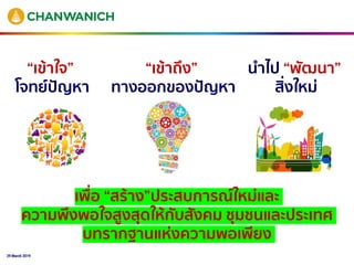 29 March 2019
“เข้าใจ”
โจทย์ปัญหา
“เข้าถึง”
ทางออกของปัญหา
นาไป “พัฒนา”
สิ่งใหม่
เพื่อ “สร้าง”ประสบการณ์ใหม่และ
ความพึงพอใจสูงสุดให้กับสังคม ชุมชนและประเทศ
บทรากฐานแห่งความพอเพียง
 