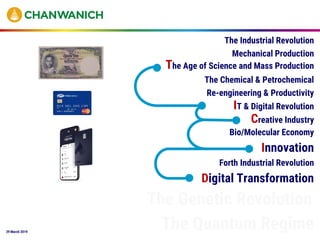29 March 2019
Re-engineering & Productivity
Innovation
Digital Transformation
The Quantum Regime
The Industrial Revolution
Forth Industrial Revolution
Mechanical Production
The Age of Science and Mass Production
IT & Digital Revolution
Creative Industry
The Chemical & Petrochemical
Bio/Molecular Economy
The Genetic Revolution
 