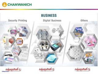 29 March 2019
กลุ่มธุรกิจที่ 1 กลุ่มธุรกิจที่ 2 กลุ่มธุรกิจที่ 3
 