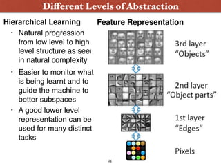Hierarchical Learning
• Natural progression
from low level to high
level structure as seen
in natural complexity
• Easier ...