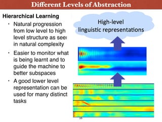 Hierarchical Learning
• Natural progression
from low level to high
level structure as seen
in natural complexity
Different...