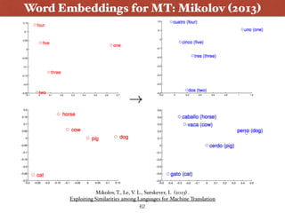 Word Embeddings for MT: Mikolov (2013)
Mikolov, T., Le, V. L., Sutskever, I. (2013) .  
Exploiting Similarities among Lang...