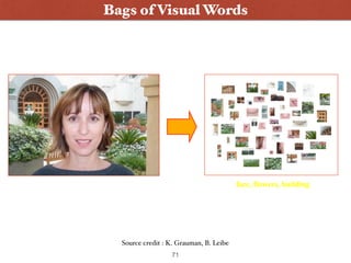 Bags of Visual Words
71
Source credit : K. Grauman, B. Leibe
 