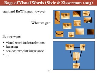 Bags of Visual Words (Sivic & Zisserman 2003)
standard BoW issues however
What we get:
But we want:
• visual word order/re...