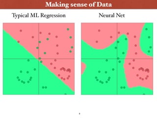 8
Making sense of Data
Neural NetTypical ML Regression
 