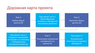 Дорожная карта проекта
Этап 1
Выбор общих
ценностей
Под проект часть 1
Идентификация
штампов и убеждений
мешающих развитию
Этап 2
Принятие общих
ценностей
Под проект часть 2
Создание программы
по борьбе со штампами
и убеждениями
мешающих развитию
Этап 3
Реализация управления
основанного на
ценностях
Под проект 3
Искоренение
негативных штампов и
убеждений
 