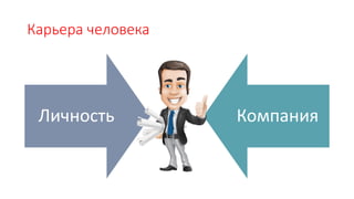 Карьера человека
Личность Компания
 
