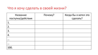 Что я хочу сделать в своей жизни?
Название
поступка/действия
Почему? Когда бы я хотел это
сделать?
1.
2.
3.
4.
…
…
100.
 