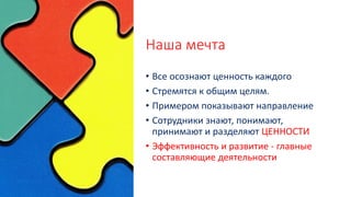 Наша мечта
• Все осознают ценность каждого
• Стремятся к общим целям.
• Примером показывают направление
• Сотрудники знают, понимают,
принимают и разделяют ЦЕННОСТИ
• Эффективность и развитие - главные
составляющие деятельности
 