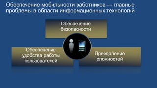 Обеспечение мобильности работников — главные
проблемы в области информационных технологий
Обеспечение
безопасности
Обеспечение
удобства работы
пользователей
Преодоление
сложностей
Преодоление
сложностей
 