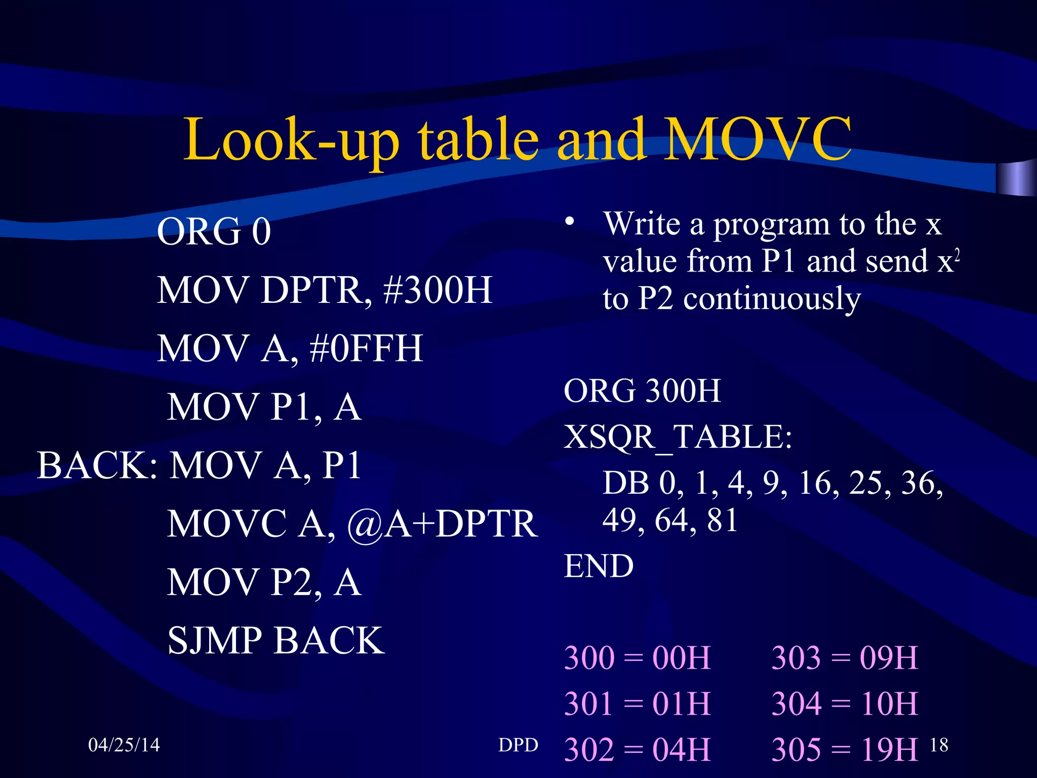 04/25/14 DPD 18
Look-up table and MOVC
ORG 0
MOV DPTR, #300H
MOV A, #0FFH
MOV P1, A
BACK: MOV A, P1
MOVC A, @A+DPTR
MOV P2, A
SJMP BACK
• Write a program to the x
value from P1 and send x2
to P2 continuously
ORG 300H
XSQR_TABLE:
DB 0, 1, 4, 9, 16, 25, 36,
49, 64, 81
END
300 = 00H 303 = 09H
301 = 01H 304 = 10H
302 = 04H 305 = 19H
 