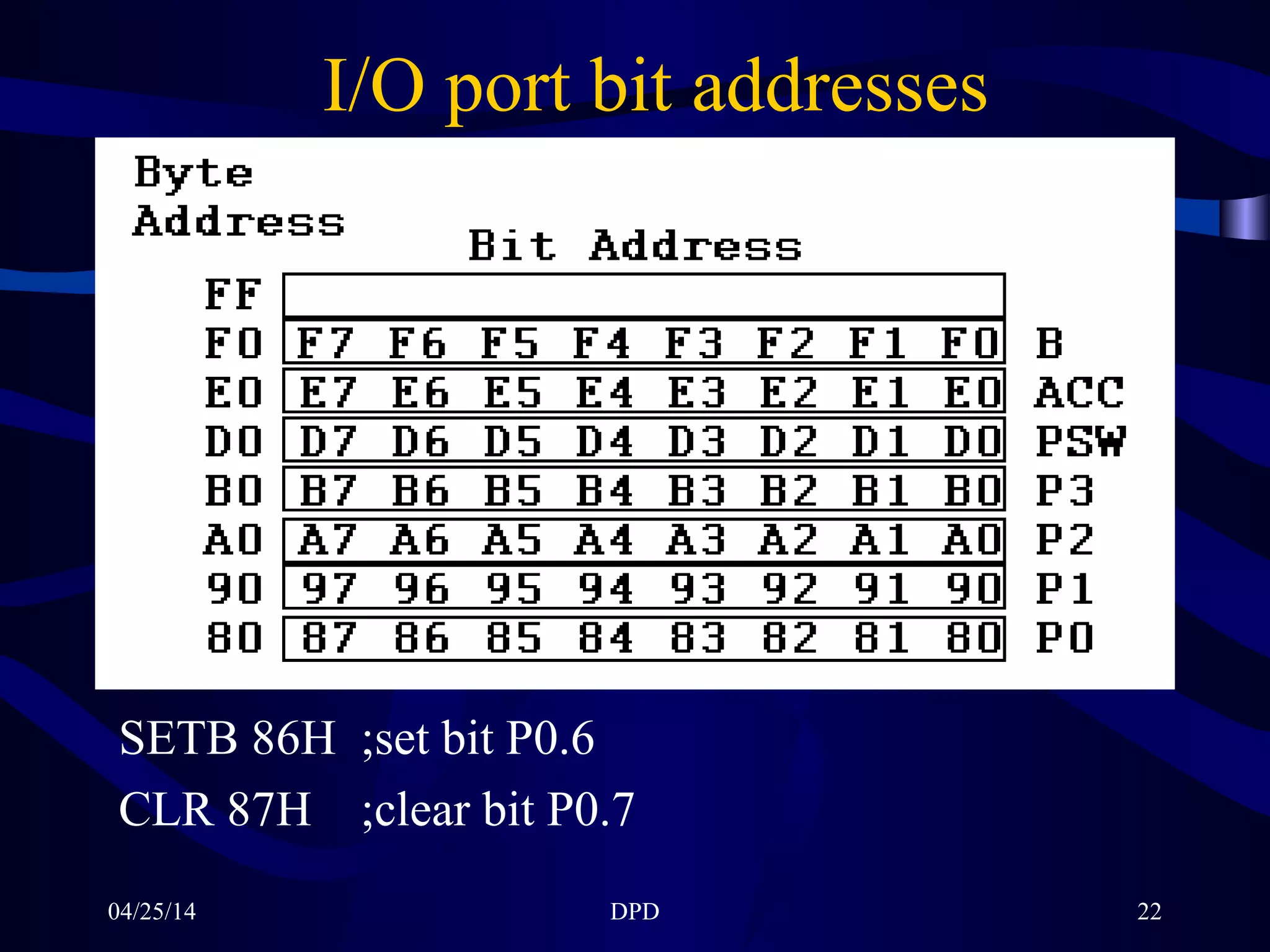 04/25/14 DPD 22
I/O port bit addresses
SETB 86H ;set bit P0.6
CLR 87H ;clear bit P0.7
 