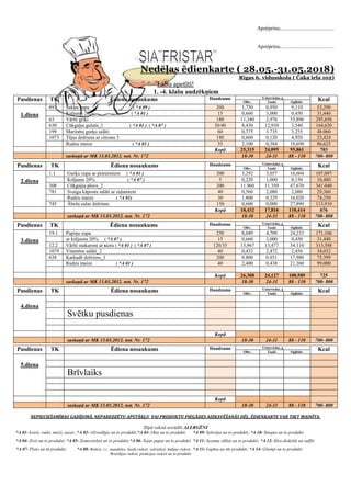 Apstiprinu.........................................
Apstiprinu.........................................
Nedēļas ēdienkarte ( 28.05.-31.05.2018)
Rīgas 6. vidusskola ( Čaka iela 102)
Labu apetīti!
1. -4. klašu audzēkņiem
Pusdienas TK Ēdiena nosaukums Daudzums Uzturvielas, g
KcalOlbv. Tauki Ogļhidr.
1.diena
893 Sakņu zupa ( *A 09 ) 200 1,750 0,950 9,110 53,290
Krējums 20% ( *A 01 ) 15 0,660 3,000 0,450 31,440
63 Vārīti griķi 180 11,340 2,976 55,896 295,656
630 Cūkgaļas gulašs_1 ( *A 01 ) ( *A 07 ) 30/40 8,430 12,930 3,540 164,620
199 Marinētu gurķu salāti 60 0,375 3.735 3.255 48.060
1073 Tējas dzēriens ar citronu 3 180 0,660 0,120 4,920 23,424
Rudzu maize ( *A 01 ) 35 2,100 0,384 18,690 86,625
Kopā 25,315 24,095 95,861 703
saskaņā ar MK 13.03.2012. not. Nr. 172 18-30 24-31 88 - 110 700- 800
Pusdienas TK Ēdiena nosaukums Daudzums Uzturvielas, g
KcalOlbv. Tauki Ogļhidr.
2.diena
1.1 Gurķu zupa ar putraimiem ( *A 01 ) 200 3,292 3,057 16,604 107,097
Krējums 20% ( *A 07 ) 5 0,220 1,000 0,150 10,480
308 Cūkgaļas plovs_2 200 11.960 11.350 47.670 341.040
781 Svaigu kāpostu salāti ar zaļumiem 40 0,560 2,080 2,080 29,360
Rudzu maize ( *A 01) 30 1,800 0,329 16,020 74,250
745 Ābolu sulas dzēriens 150 0,600 0,000 27,890 113,910
Kopā 18,432 17,816 110,414 676
saskaņā ar MK 13.03.2012. not. Nr. 172 18-30 24-31 88 - 110 700- 800
Pusdienas TK Ēdiena nosaukums Daudzums Uzturvielas, g
KcalOlbv. Tauki Ogļhidr.
3.diena
19.1 Pupiņu zupa 250 8,049 4,709 24,233 171,166
ar krējumu 20% ( *A 07 ) 15 0,660 3,000 0,450 31,440
12.2 Vārīti makaroni ar sieru ( *A 01 ) ( *A 07 ) 120/35 13,967 13,477 34.110 313,588
1079 Vitamīnu salāti_2 40 0,432 2,472 2,456 34,032
638 Karkadē dzēriens_1 200 0.800 0.031 17,980 75,399
Rudzu maize ( *A 01 ) 40 2,400 0,438 21,360 99,000
Kopā 26,308 24,127 100,589 725
saskaņā ar MK 13.03.2012. not. Nr. 172 18-30 24-31 88 - 110 700- 800
Pusdienas TK Ēdiena nosaukums Daudzums Uzturvielas, g
KcalOlbv. Tauki Ogļhidr.
4.diena
Svētku pusdienas
Kopā
saskaņā ar MK 13.03.2012. not. Nr. 172 18-30 24-31 88 - 110 700- 800
Pusdienas TK Ēdiena nosaukums Daudzums Uzturvielas, g
KcalOlbv. Tauki Ogļhidr.
5.diena
Brīvlaiks
Kopā
saskaņā ar MK 13.03.2012. not. Nr. 172 18-30 24-31 88 - 110 700- 800
NEPIECIEŠAMĪBAS GADĪJUMĀ, NEPAREDZĒTU APSTĀKĻU VAI PRODUKTU PIEGĀDES AIZKAVĒŠANĀS DĒĻ, ĒDIENKARTE VAR TIKT MAINĪTA.
Slīpā rakstā norādīti ALERGĒNI
*A 01- kvieši, rudzi, mieži, auzas ;*A 02- vēžveidīgie un to produkti;*A 03- Olas un to produkti *A 09- Selerijas un to produkti; *A 10- Sinepes un to produkti
*A 04- Zivis un to produkti; *A 05- Zemesrieksti un to produkti;*A 06- Sojas pupas un to produkti *A 11- Sezama sēklas un to produkti; *A 12- Sēra dioksīds un sulfīti
*A 07- Piens un tā produkti; *A 08- Rieksti, t.i., mandeles, lazdu rieksti, valrieksti, Indijas rieksti,
Brazīlijas rieksti, pistācijas rieksti un to produkti
*A 13- Lupīna un tās produkti; *A 14- Gliemji un to produkti
 