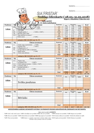 Apstiprinu.........................................
Apstiprinu.........................................
Nedēļas ēdienkarte ( 28.05.-31.05.2018)
Rīgas 6. vidusskola ( Čaka iela 102)
Labu apetīti!
5.- 12. klašu audzēkņiem
Pusdienas TK Ēdiena nosaukums Daudzums Uzturvielas, g
KcalOlbv. Tauki Ogļhidr.
1.diena
893 Sakņu zupa ( *A 09) 250 2,188 1,188 11,388 66,613
Krējums 20% ( *A 07 ) 20 0,880 4,000 0,600 41,920
63 Vārīti griķi 200 12,600 3,307 62,107 328,507
630 Cūkgaļas gulašs_1 ( *A 01 ) ( *A 07 ) 30/40 8,430 12,930 3,540 164,620
199 Marinētu gurķu salāti 100 0,375 3.735 5,467 53,400
1073 Tējas dzēriens ar citronu 3 180 0,733 0,133 4,920 23,424
Rudzu maize ( *A 01 ) 50/65 3,900 0,712 34,710 160,875
Kopā 29,106 26,005 122,732 839
saskaņā ar MK 13.03.2012. not. Nr. 172 21-36 28-37 105- 132 840- 960
Pusdienas TK Ēdiena nosaukums Daudzums Uzturvielas, g
KcalOlbv. Tauki Ogļhidr.
1.diena
1.1 Gurķu zupa ar putraimiem ( *A 01 ) 200 3,292 3,057 16,604 107,097
Krējums 20% ( *A 07 ) 20 0,880 4,000 0,600 41,920
308 Cūkgaļas plovs_2 220 13,156 12,485 52,437 375,144
781 Svaigu kāpostu salāti ar zaļumiem 100 1,400 5,200 5,200 73,400
Rudzu maize ( *A 01) 40 2,400 0,438 21,360 99,000
745 Ābolu sulas dzēriens 190 0,760 0,000 35,330 144,286
Kopā 21,888 25,180 131,531 841
saskaņā ar MK 13.03.2012. not. Nr. 172 21-36 28-37 105- 132 840- 960
Pusdienas TK Ēdiena nosaukums Daudzums Uzturvielas, g
KcalOlbv. Tauki Ogļhidr.
3.diena
19.1 Pupiņu zupa 250 8,049 4,709 24,233 171,166
ar krējumu 20% (*A 07 ) 15 0,660 3,000 0,450 31,440
12.2 Vārīti makaroni ar sieru ( *A 01 ) ( *A 07 ) 150/35 15,411 14,309 42,637 360,958
1079 Vitamīnu salāti_2 80 0,864 4,944 4,912 68,064
638 Karkadē dzēriens_1 200 0.800 0.031 17,980 75,399
Rudzu maize ( *A 01 ) 55 3,300 0,603 29,370 136,125
Kopā 29,084 27,596 119,582 843
saskaņā ar MK 13.03.2012. not. Nr. 172 21-36 28-37 105- 132 840- 960
Pusdienas TK Ēdiena nosaukums Daudzums Uzturvielas, g
KcalOlbv. Tauki Ogļhidr.
4.diena
Svētku pusdienas
Kopā
saskaņā ar MK 13.03.2012. not. Nr. 172 21-36 28-37 105- 132 840- 960
Pusdienas TK Ēdiena nosaukums Daudzums Uzturvielas, g
KcalOlbv. Tauki Ogļhidr.
5.diena
Brīvlaiks
Kopā
saskaņā ar MK 13.03.2012. not. Nr. 172 21-36 28-37 105- 132 840- 960
NEPIECIEŠAMĪBAS GADĪJUMĀ, NEPAREDZĒTU APSTĀKĻU VAI PRODUKTU PIEGĀDES AIZKAVĒŠANĀS DĒĻ, ĒDIENKARTE VAR TIKT MAINĪTA.
Slīpā rakstā norādīti ALERGĒNI
*A 01- kvieši, rudzi, mieži, auzas ;*A 02- vēžveidīgie un to produkti;*A 03- Olas un to produkti *A 09- Selerijas un to produkti; *A 10- Sinepes un to produkti
*A 04- Zivis un to produkti; *A 05- Zemesrieksti un to produkti;*A 06- Sojas pupas un to produkti *A 11- Sezama sēklas un to produkti; *A 12- Sēra dioksīds un sulfīti
*A 07- Piens un tā produkti; *A 08- Rieksti, t.i., mandeles, lazdu rieksti, valrieksti, Indijas rieksti,
Brazīlijas rieksti, pistācijas rieksti un to produkti
*A 13- Lupīna un tās produkti; *A 14- Gliemji un to produkti
 