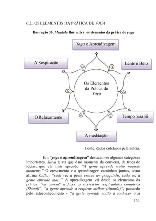 141
6.2.: OS ELEMENTOS DA PRÁTICA DE YOGA
Ilustração 36: Mandala Ilustrativa: os elementos da prática de yoga
Fonte: dados coletados pela autora.
Em “yoga e aprendizagem” destacam-se algumas categorias
importantes. Satya relata que é no momento da conversa, da troca de
ideias, que ela mais aprende. “A gente aprende muito naquele
momento.” O crescimento e a aprendizagem caminham juntos, como
afirma Radha: “cada vez a gente cresce um pouquinho, cada vez a
gente aprende mais.” A aprendizagem vai desde os elementos da
prática: “eu aprendi a fazer os exercícios respiratórios completos
(Shanti)”, “a gente aprende a respirar melhor (Ananda)”, passando
pelo autoconhecimento - “a gente aprende muito a conhecer a si
A Respiração
Yoga e Aprendizagem
Lento é Belo
O Relaxamento Tempo para Si
A meditação
Os Elementos
da Prática de
Yoga
 