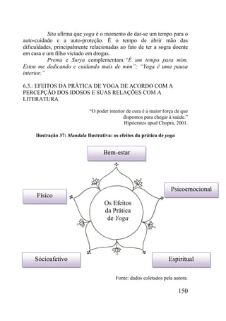 150
Sita afirma que yoga é o momento de dar-se um tempo para o
auto-cuidado e a auto-proteção. É o tempo de abrir mão das
dificuldades, principalmente relacionadas ao fato de ter a sogra doente
em casa e um filho viciado em drogas.
Prema e Surya complementam:“É um tempo para mim.
Estou me dedicando e cuidando mais de mim”; “Yoga é uma pausa
interior.”
6.3.: EFEITOS DA PRÁTICA DE YOGA DE ACORDO COM A
PERCEPÇÃO DOS IDOSOS E SUAS RELAÇÕES COM A
LITERATURA
“O poder interior de cura é a maior força de que
dispomos para chegar à saúde.”
Hipócrates apud Chopra, 2001.
Ilustração 37: Mandala Ilustrativa: os efeitos da prática de yoga
Fonte: dados coletados pela autora.
Bem-estar
Físico
Psicoemocional
Sócioafetivo Espiritual
Os Efeitos
da Prática
de Yoga
 