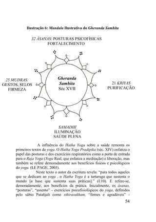 54
Ilustração 6: Mandala Ilustrativa do Gheranda Samhita
A influência do Hatha Yoga sobre a saúde remonta os
primeiros textos de yoga. O Hatha Yoga Pradipika (séc. XIV) enfatiza o
papel das posturas e dos exercícios respiratórios como a porta de entrada
para o Raja Yoga (Yoga Real, que enfatiza a meditação) e liberação, mas
também se refere demoradamente aos benefícios físicos e psicológicos
do yoga. (LE PAGE, 2003).
Neste texto o autor da escritura revela: “para todos aqueles
que se dedicam ao yoga , o Hatha Yoga é a tartaruga que sustenta o
mundo [a base que sustenta suas práticas].” (I:10). E refere-se,
demoradamente, aos benefícios da prática. Inicialmente, os ásanas,
“posturas”, “assento” - exercícios psicofisiológicos do yoga, definidos
pelo sábio Patañjali como sthirasukham, “firmes e agradáveis” -
Gheranda
Samhita
Séc XVII
25 MUDRAS:
GESTOS, SELOS
FIRMEZA
SAMADHI
ILUMINAÇÃO
SAÚDE PLENA
32 ÁSANAS: POSTURAS PSICOFÍSICAS
FORTALECIMENTO
21 KRIYAS
PURIFICAÇÃO
 