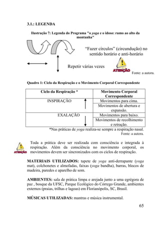 65
3.1.: LEGENDA
Ilustração 7: Legenda do Programa "o yoga e o idoso: rumo ao alto da
montanha"
Quadro 1: Ciclo da Respiração e o Movimento Corporal Correspondente
Ciclo da Respiração * Movimento Corporal
Correspondente
INSPIRAÇÃO Movimentos para cima.
Movimentos de abertura e
expansão.
EXALAÇÃO Movimentos para baixo.
Movimentos de recolhimento
e retração.
*Nas práticas de yoga realiza-se sempre a respiração nasal.
Fonte: a autora.
Toda a prática deve ser realizada com consciência e integrada à
respiração. Além da consciência no movimento corporal, os
movimentos devem ser sincronizados com os ciclos de respiração.
MATERIAIS UTILIZADOS: tapete de yoga anti-derrapante (yoga
mat), colchonetes e almofadas, faixas (yoga bandha), barras, blocos de
madeira, paredes e aparelho de som.
AMBIENTES: sala de prática limpa e arejada junto a uma egrégora de
paz , bosque da UFSC, Parque Ecológico do Córrego Grande, ambientes
externos (praias, trilhas e lagoas) em Florianópolis, SC, Brasil.
MÚSICAS UTILIZADAS: mantras e música instrumental.
Fonte: a autora.
“Fazer círculos” (circundução) no
sentido horário e anti-horário
f
Repetir várias vezes
 