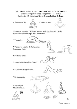 67
3.4.: ESTRUTURA GERAL DE UMA PRÁTICA DE YOGA I
Tempo ideal para a duração da prática: 1h15 a 1h30
Ilustração 10: Estrutura Geral de uma Prática de Yoga I
* Mantra Om 3x * Tema da aula
* Posturas Sentadas / Série de Soltura Articular Sentada / Série
Pawanmuktásana Grupo Anti-Reumático
* Transição
* Variações a partir de Vajrásana /
Postura do Gato
* Posturas em Pé
* Posturas em Decúbito Dorsal
* Exercícios Respiratórios
* Relaxamento
* Meditação
Mantra Om 3x
Fonte: a autora.
 