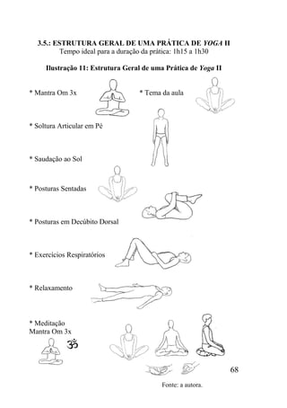 68
3.5.: ESTRUTURA GERAL DE UMA PRÁTICA DE YOGA II
Tempo ideal para a duração da prática: 1h15 a 1h30
Ilustração 11: Estrutura Geral de uma Prática de Yoga II
* Mantra Om 3x * Tema da aula
* Soltura Articular em Pé
* Saudação ao Sol
* Posturas Sentadas
* Posturas em Decúbito Dorsal
* Exercícios Respiratórios
* Relaxamento
* Meditação
Mantra Om 3x
Fonte: a autora.
 