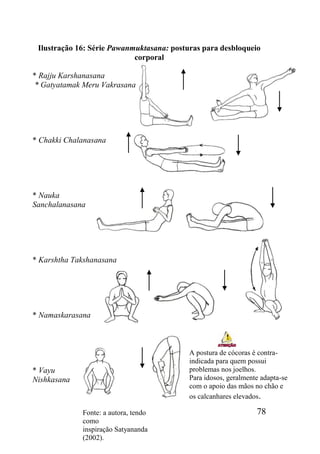 78
Ilustração 16: Série Pawanmuktasana: posturas para desbloqueio
corporal
* Rajju Karshanasana
* Gatyatamak Meru Vakrasana
* Chakki Chalanasana
* Nauka
Sanchalanasana
* Karshtha Takshanasana
* Namaskarasana
* Vayu
Nishkasana
A postura de cócoras é contra-
indicada para quem possui
problemas nos joelhos.
Para idosos, geralmente adapta-se
com o apoio das mãos no chão e
os calcanhares elevados.
Fonte: a autora, tendo
como
inspiração Satyananda
(2002).
 